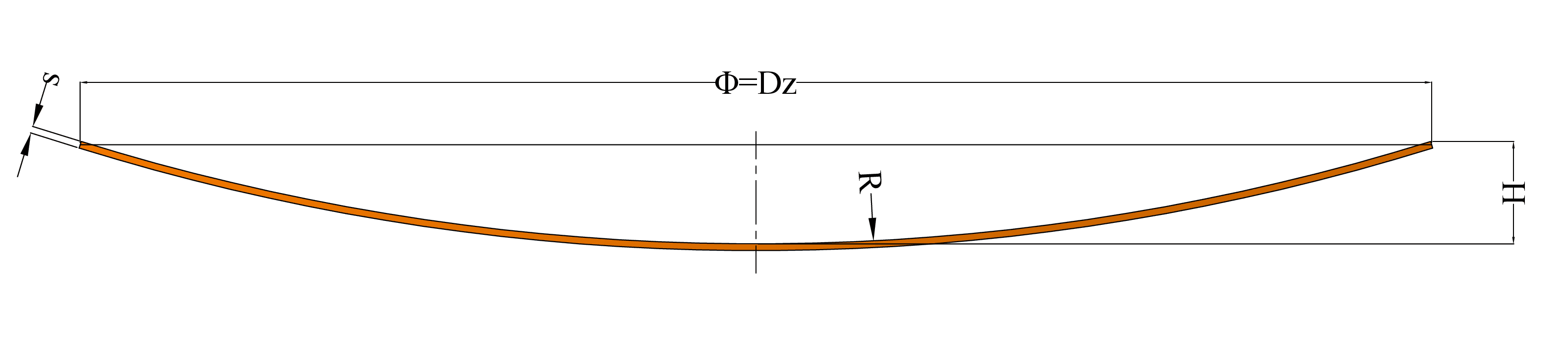 Rysunek dennicy - czaszy kulistej