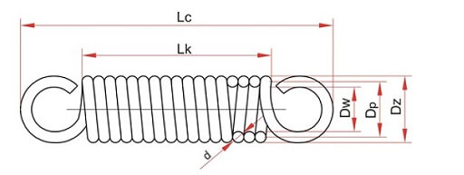parametry sprężyny naciągowej